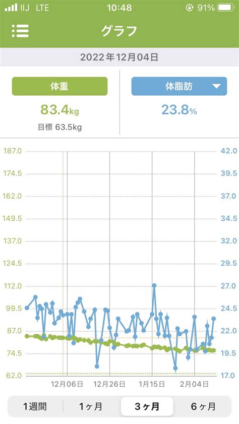 水分計増えた減った|あすけん － 1日の計測時間によって体重は変わりますが、どれく .